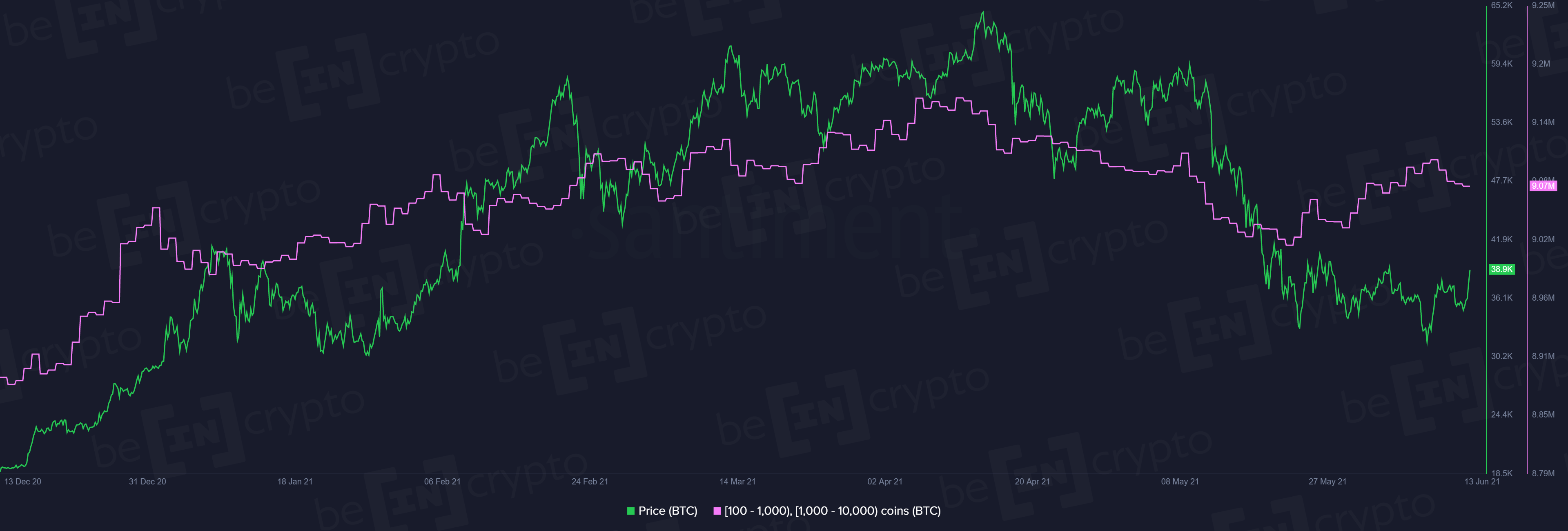 Ончейн аналитика BTC