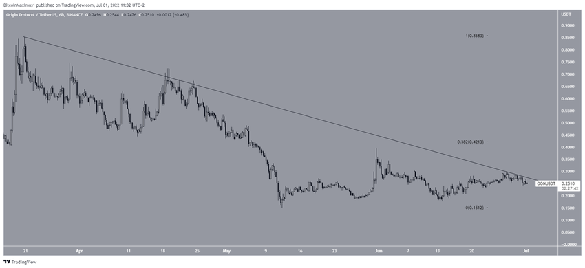 TOP 7 najlepsze kryptowaluty: Origin Network