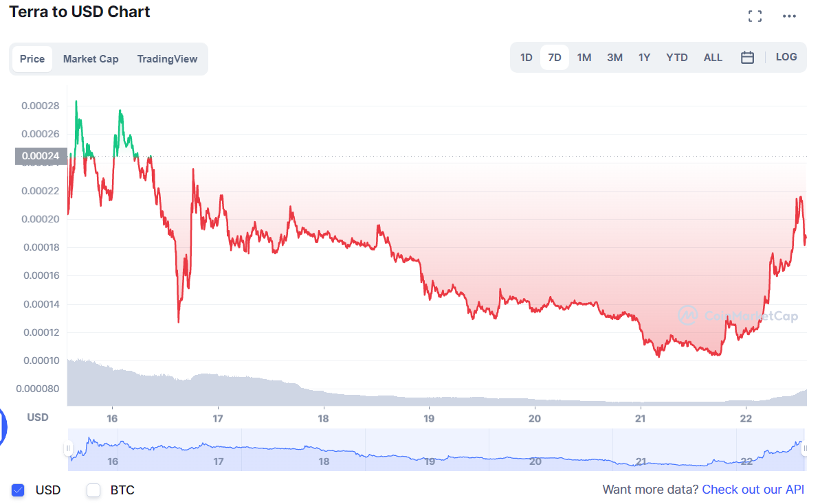 криптовалют