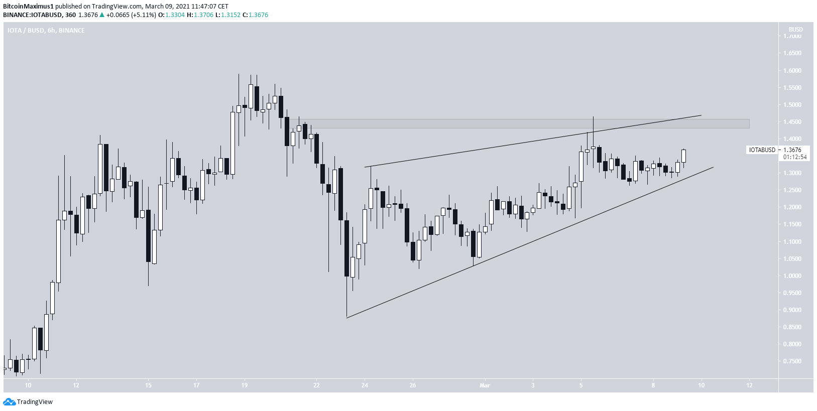 IOTA Wedge