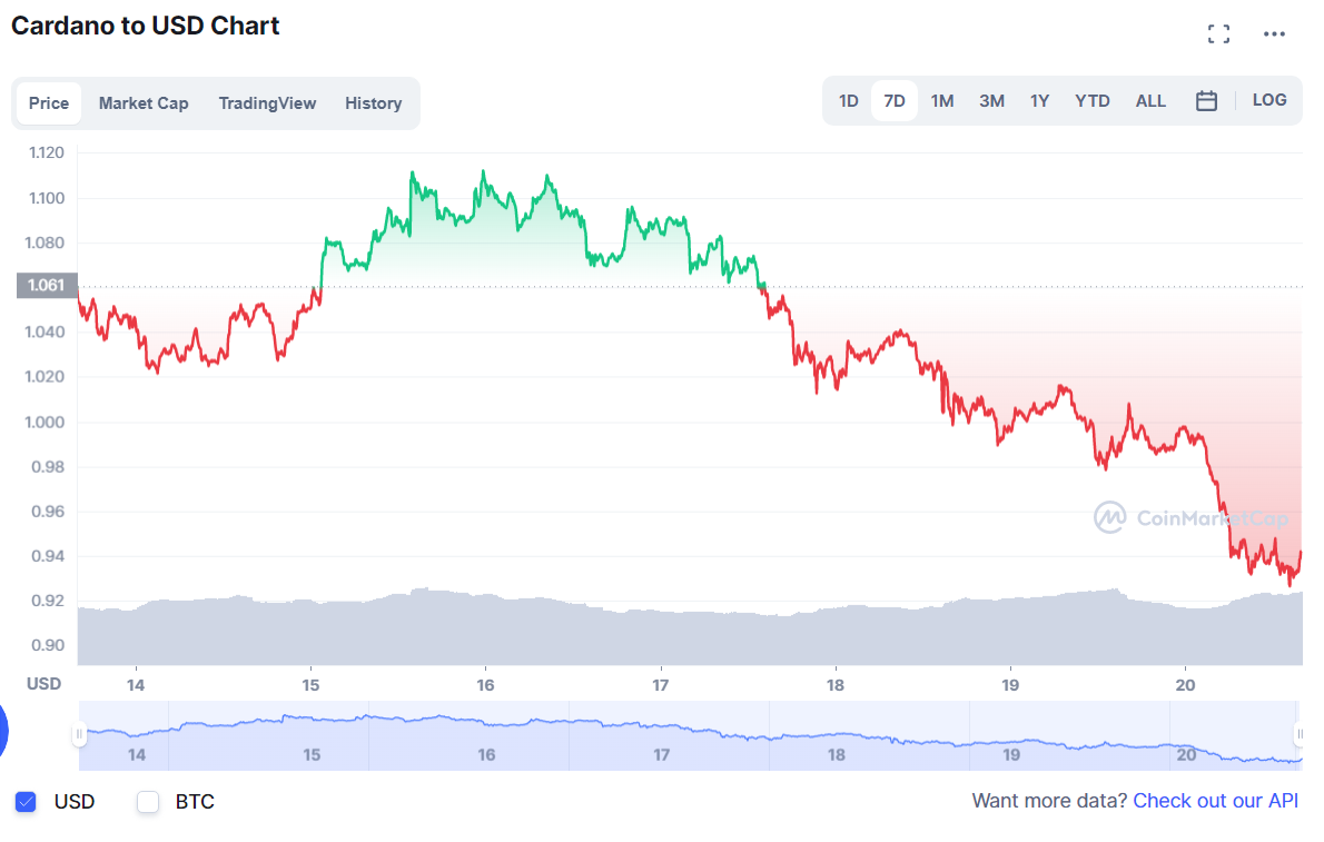 криптовалют