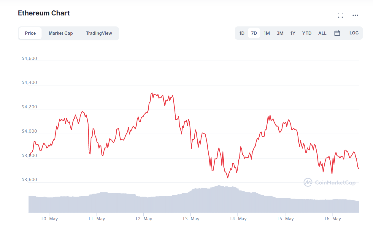 криптовалют