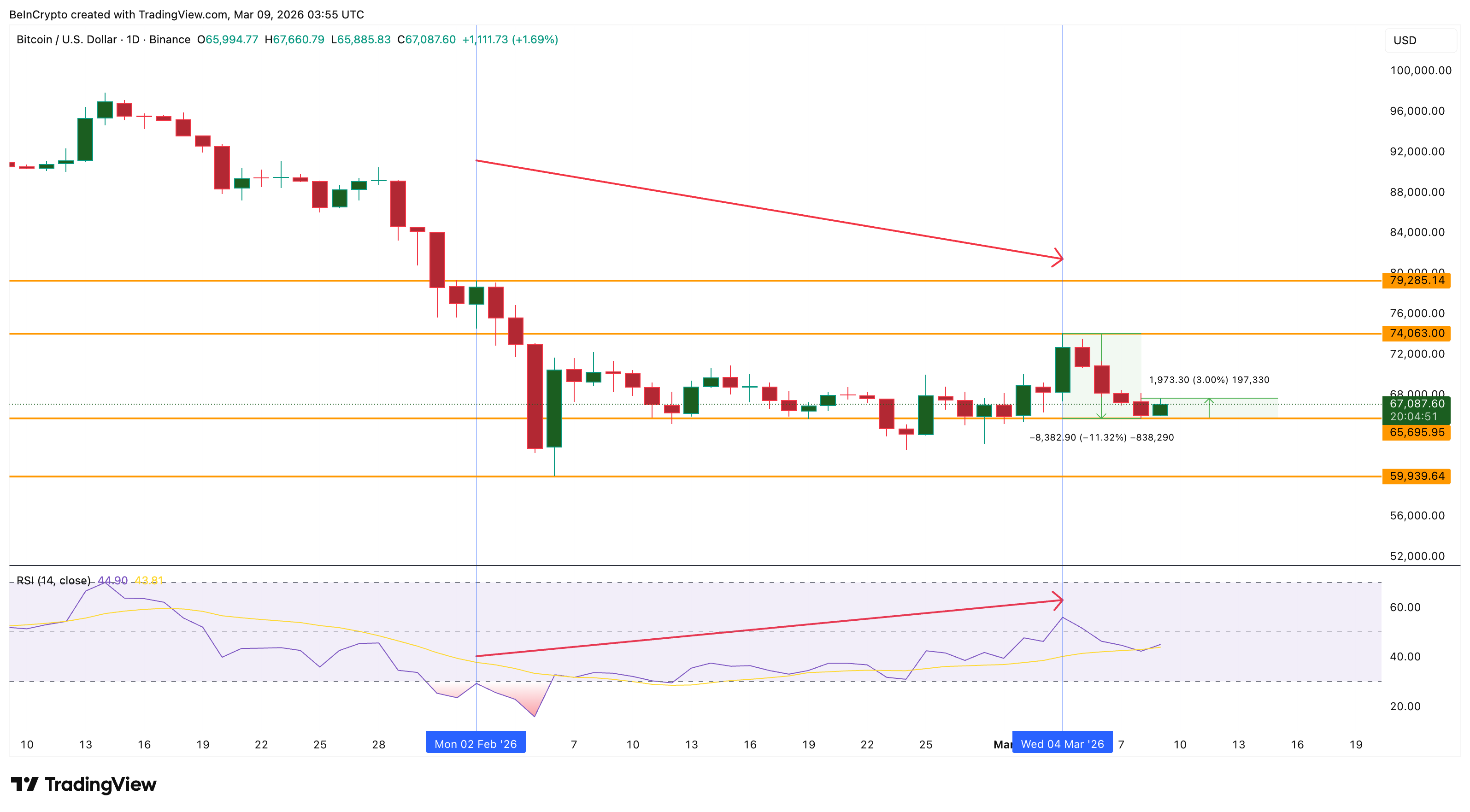 Bitcoin Price Analysis