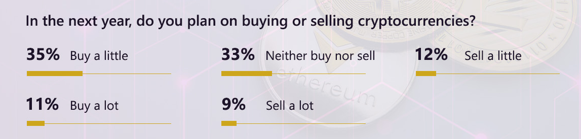 Исследование по криптовалютам Piplsay