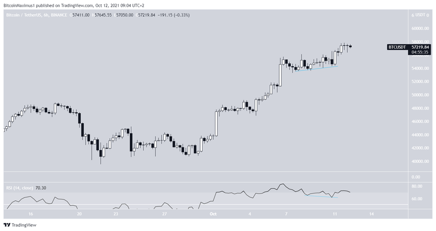RSI Continuation биткоин