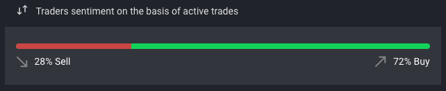 StormGain sentiment indicator
