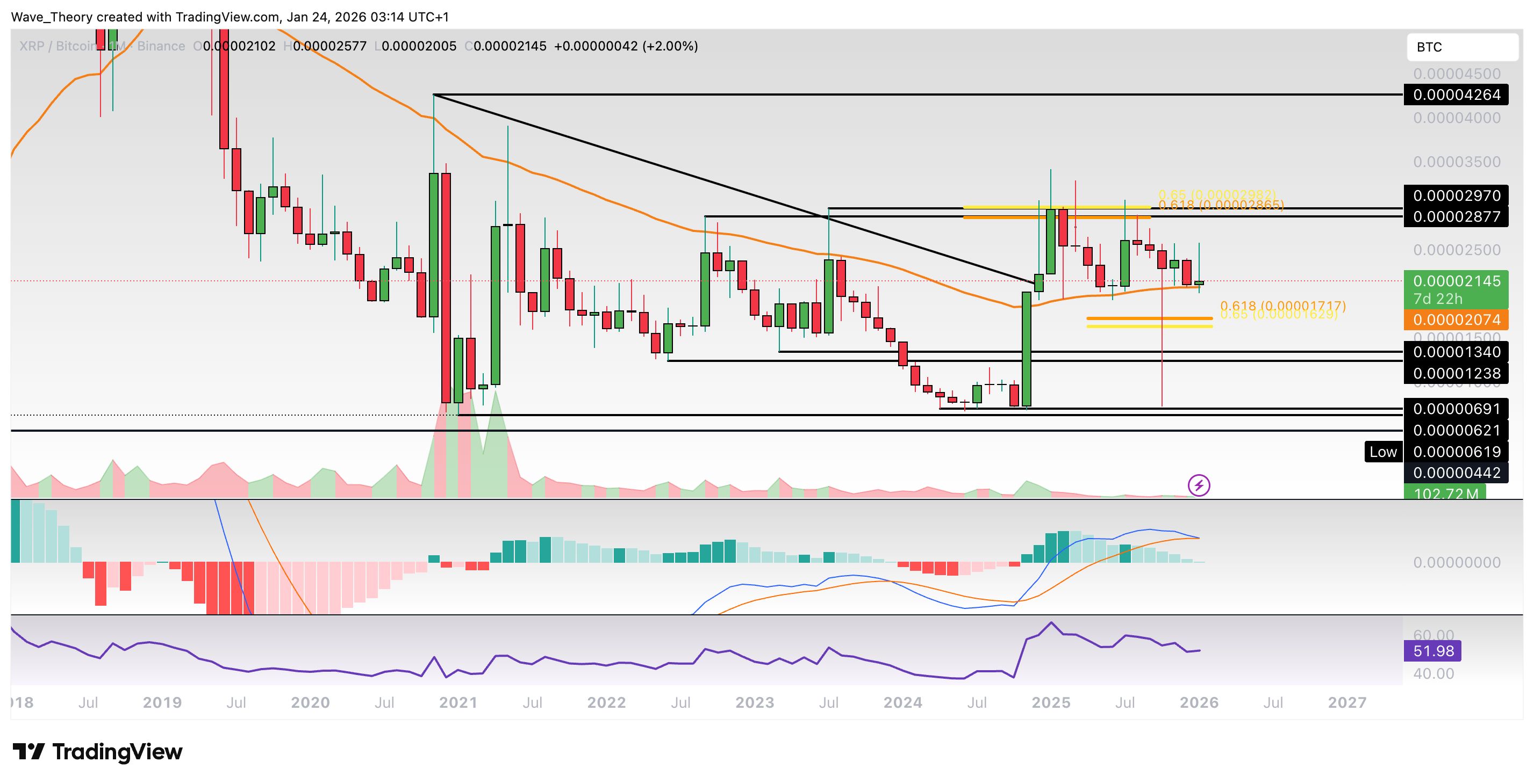 XRP/BTC Chart Analyse BeInCrypto