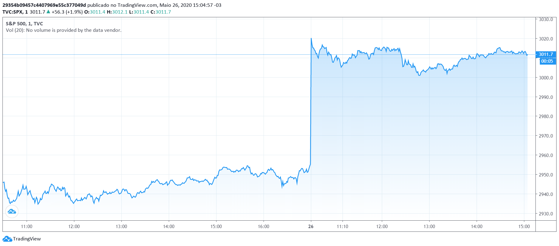 S&P500 de 26 de maio