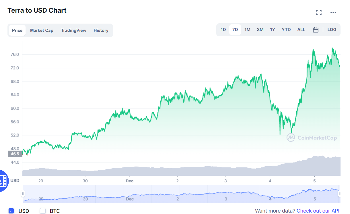 криптовалют