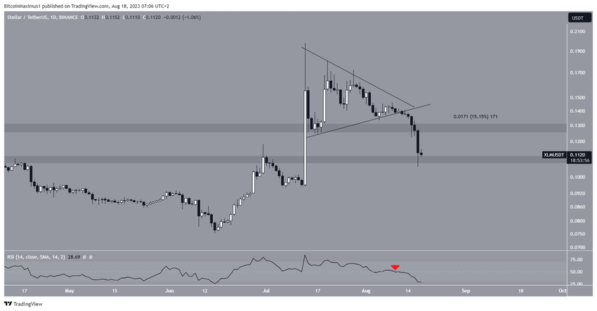 Stellar (XLM) Price Prediction