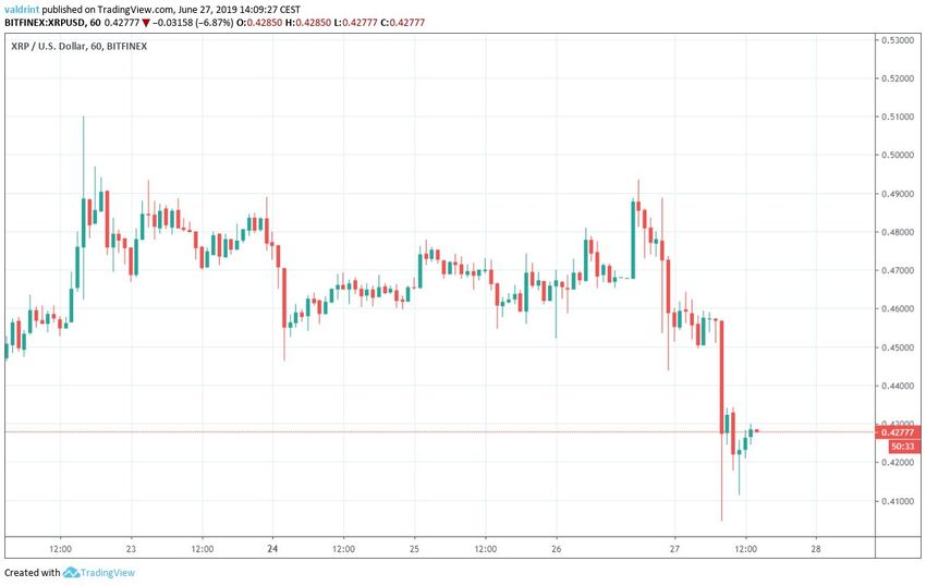 xrp price Market Outlook