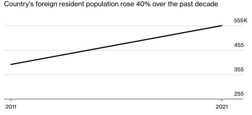 crypto framework Portugal, Influx of foreigners into Portugal over the last decade
