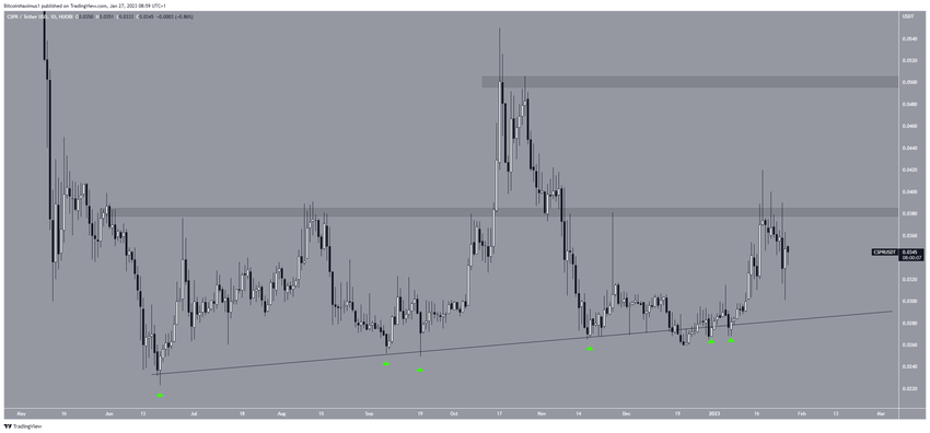 5 altcoinów - Casper
