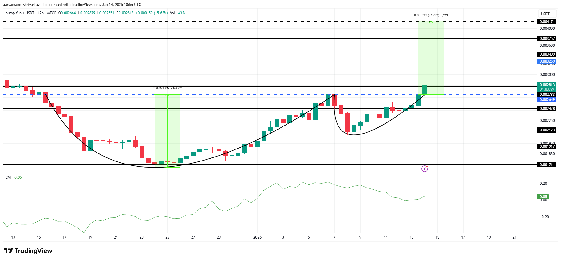 3 Altcoins to Watch as Bitcoin Price Crosses $95,000