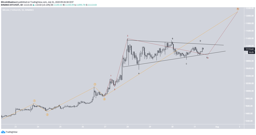 Galhardete do Bitcoin