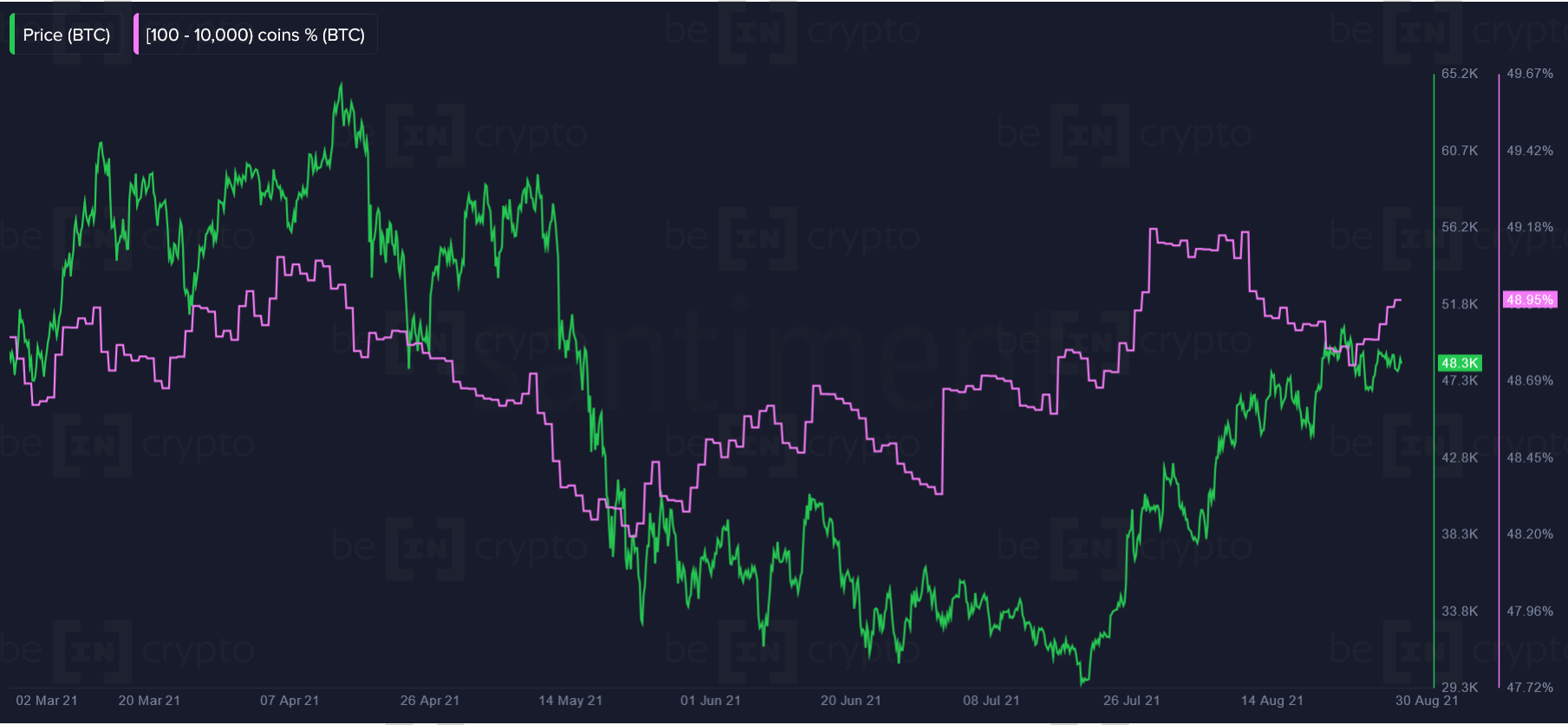 Ончейн-активность биткоина
