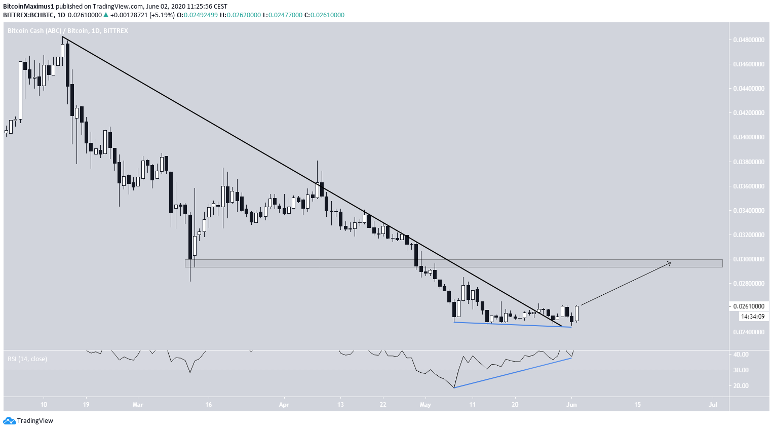 BCH Descending Resistance Line