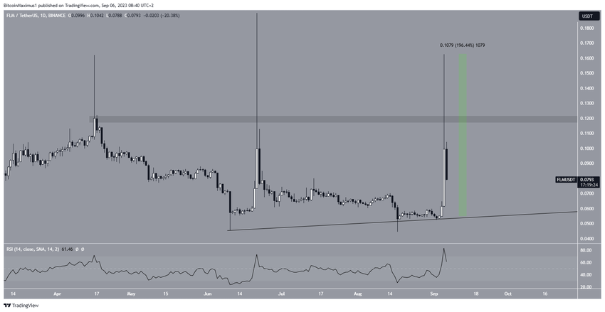 FLM Price Prediction