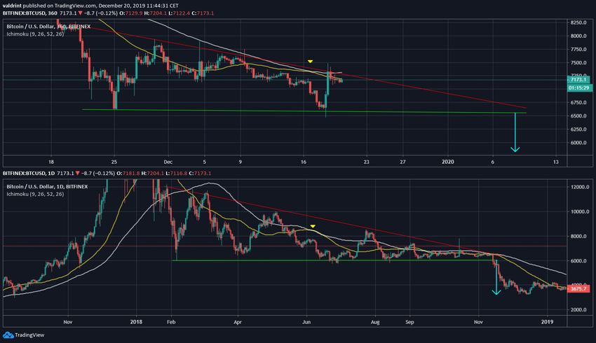 Bitcoin 2018 Fractal