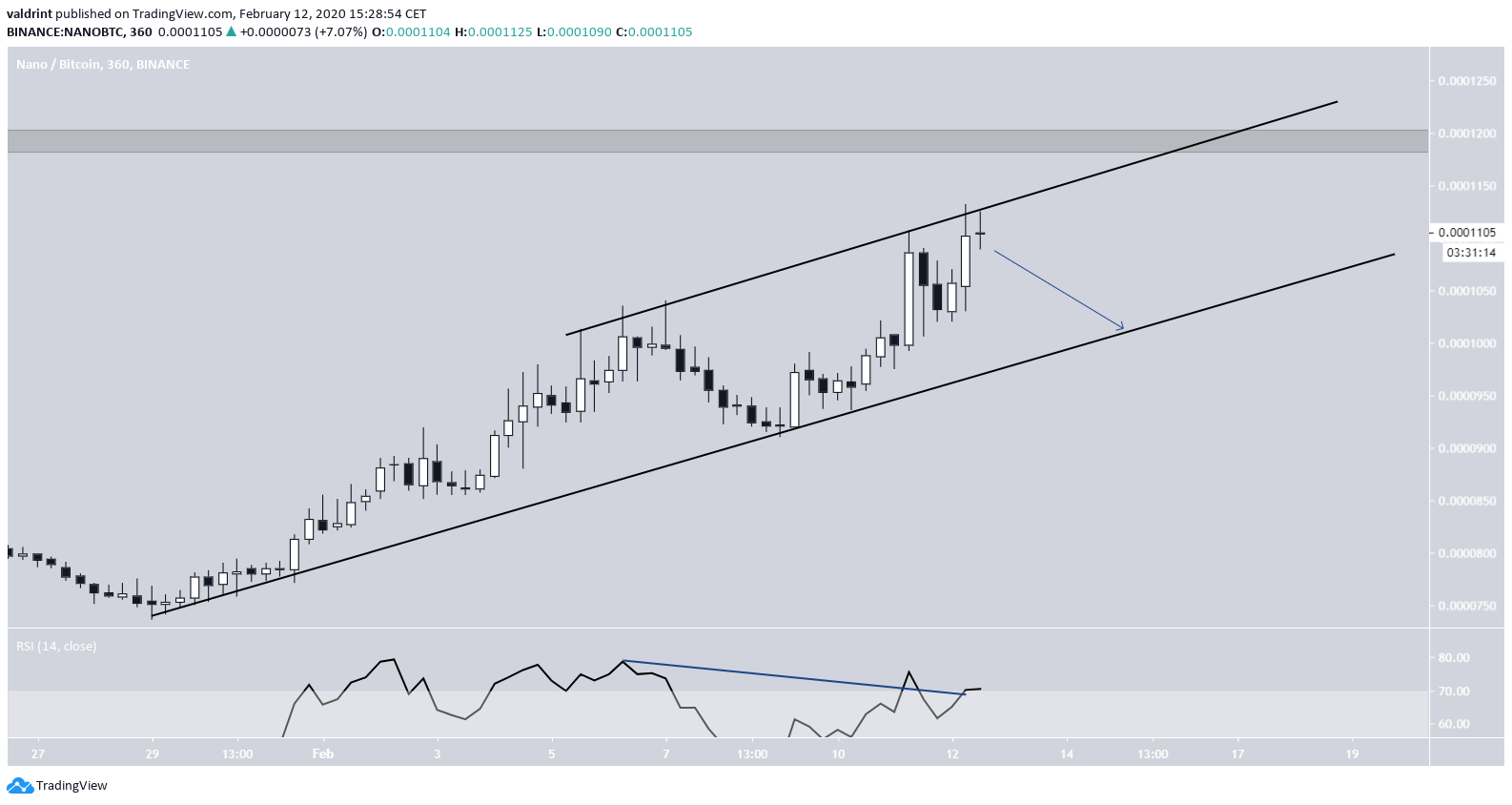 NANO Ascending Channel