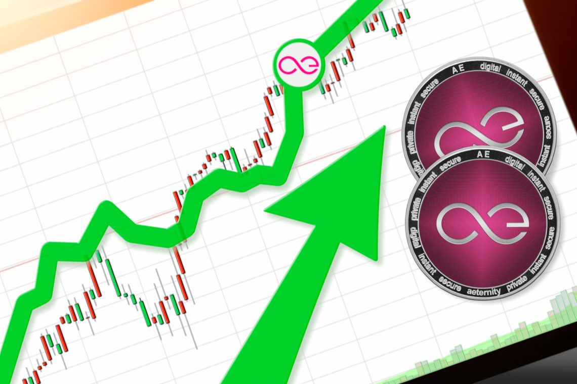 Aeternity bullish forecast