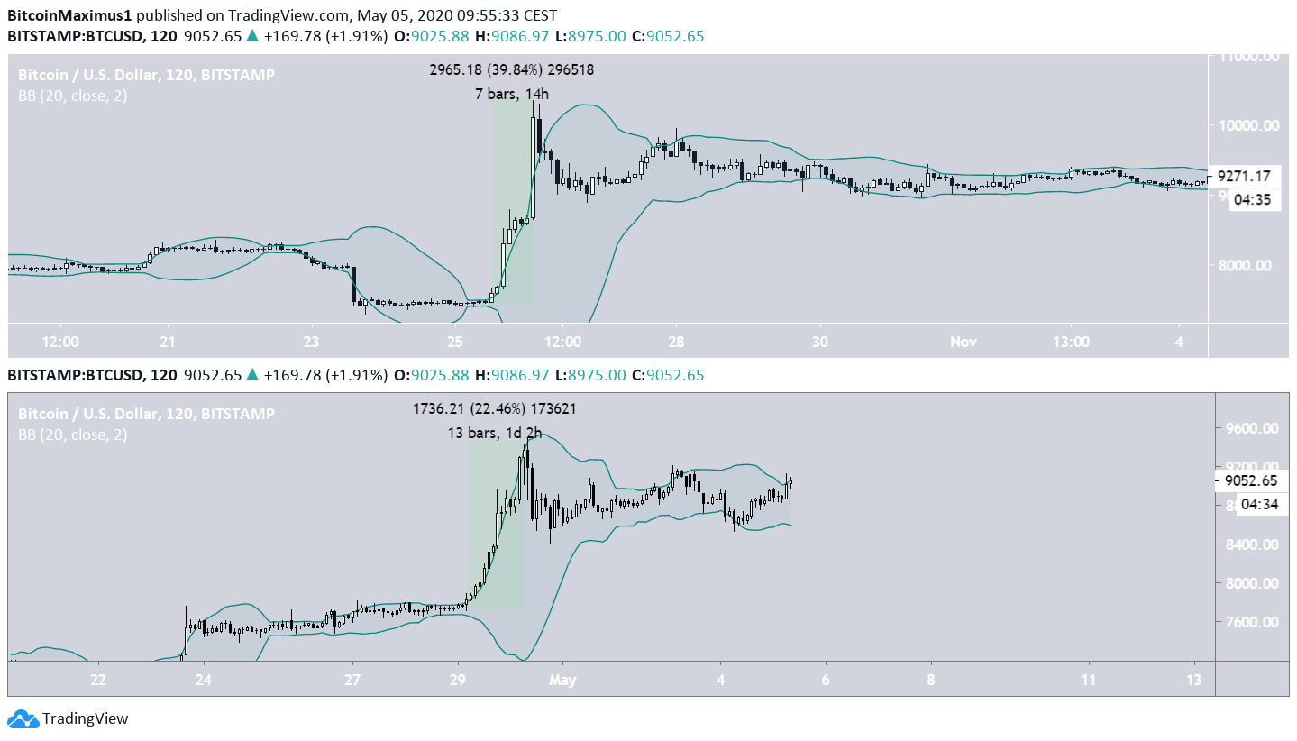 Bitcoin Price COmparison