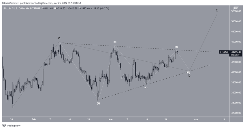 Alternate биткоин count