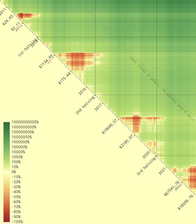 Strategia HODL i zabezpieczenie przed inflacją