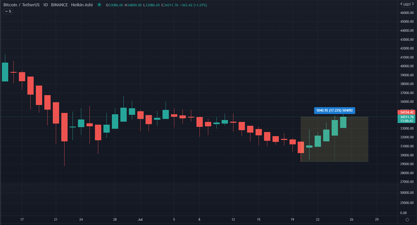 биткоин