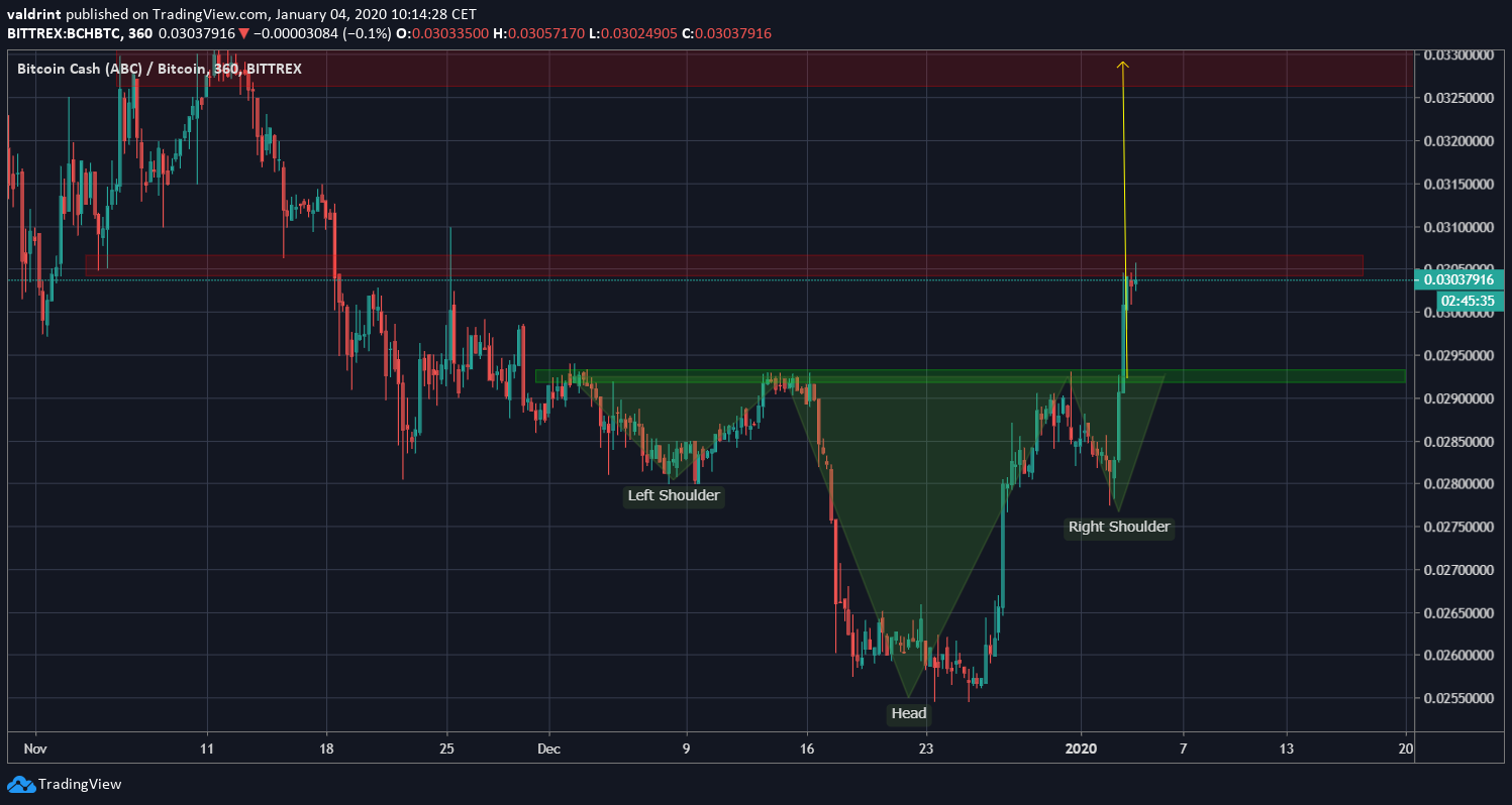 BCH Head and Shoulders