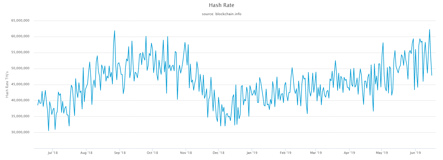 bitcoin hash rate