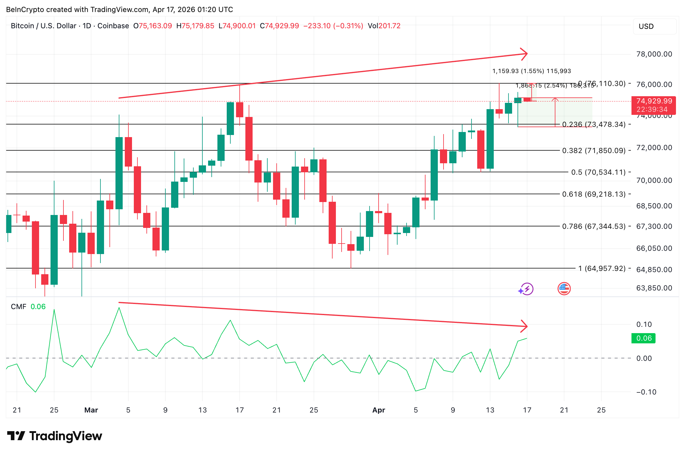 Bitcoin Price Analysis