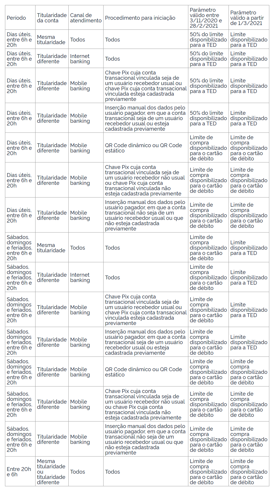 tabela_limites_pix_banco-central