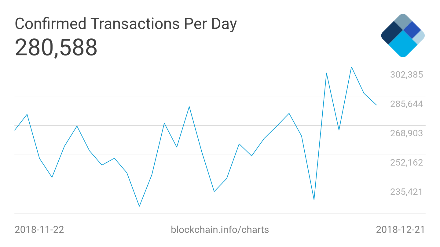bitcoin transactions