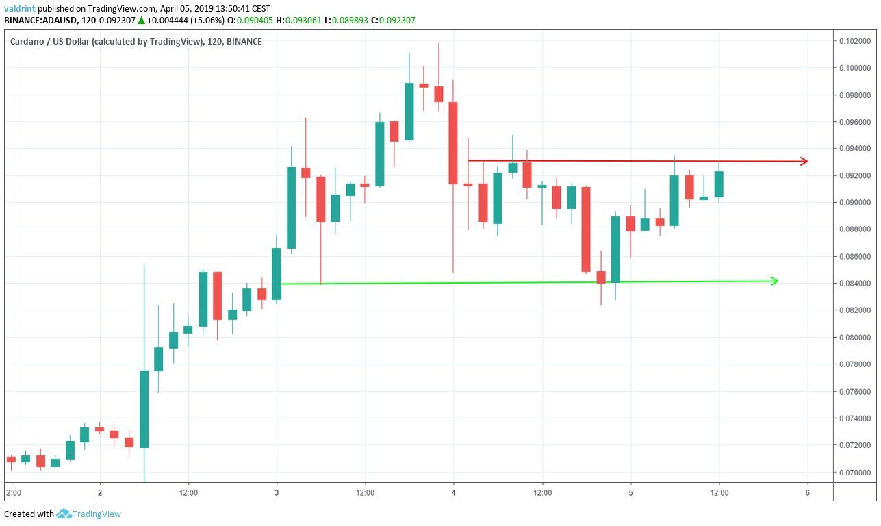 ADA Horizontal Channel