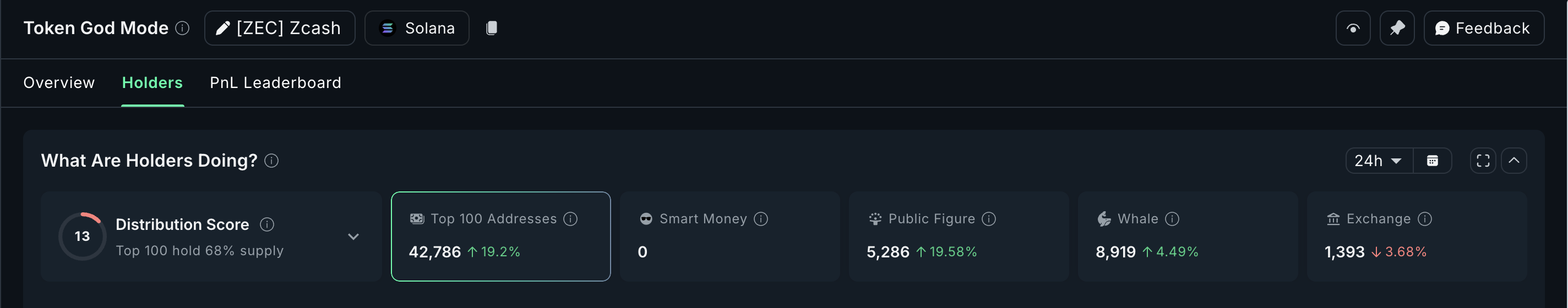 Massive Whale Accumulation