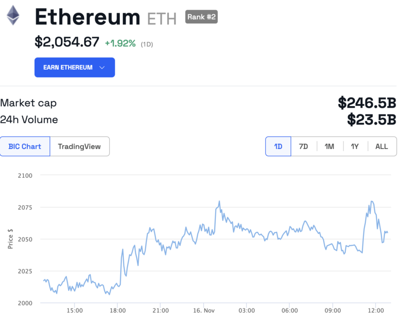 Ethereum Rises After BlackRock Filing 
