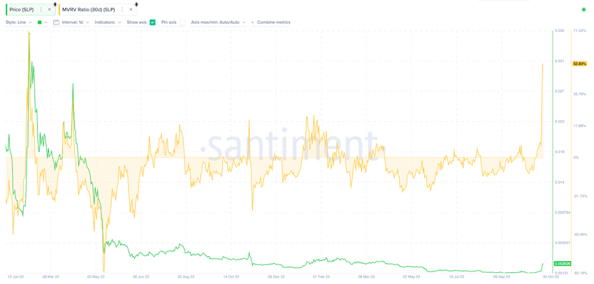 Smooth Love Potion MVRV
