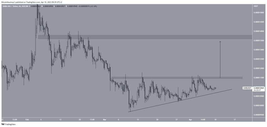 Shiba Inu (SHIB) Price Prediction for April