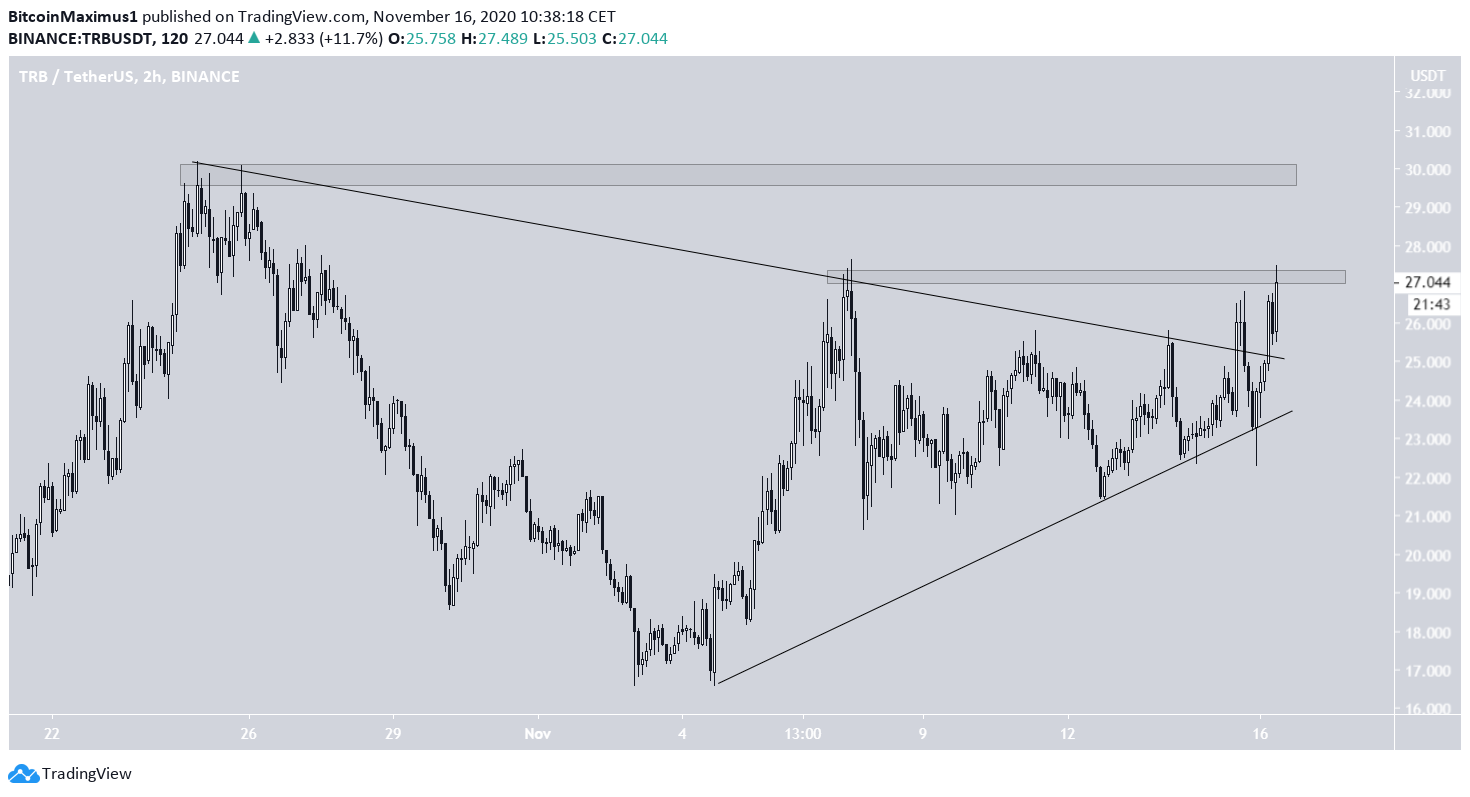 TRB Ongoing Breakout