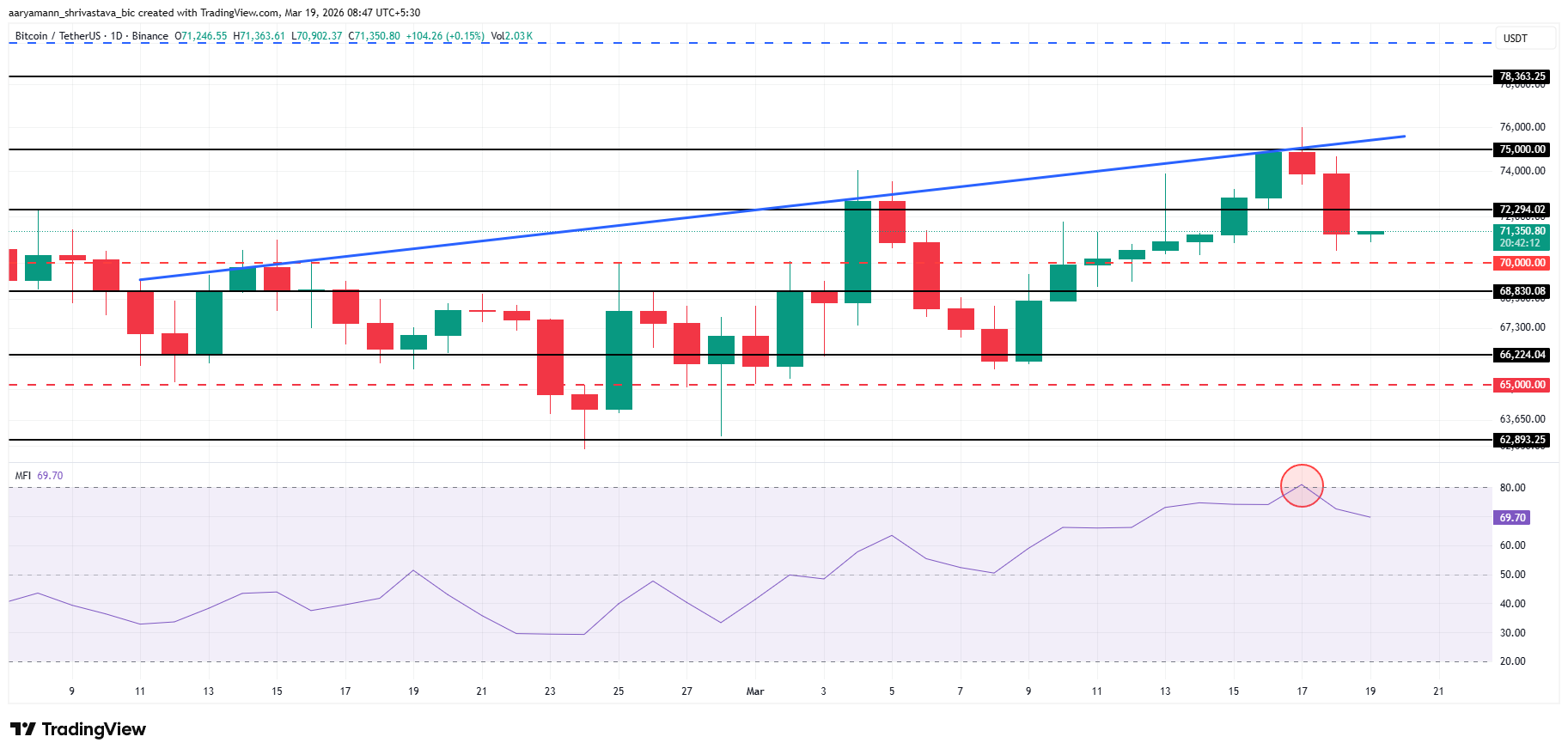 Bitcoin Price Analysis