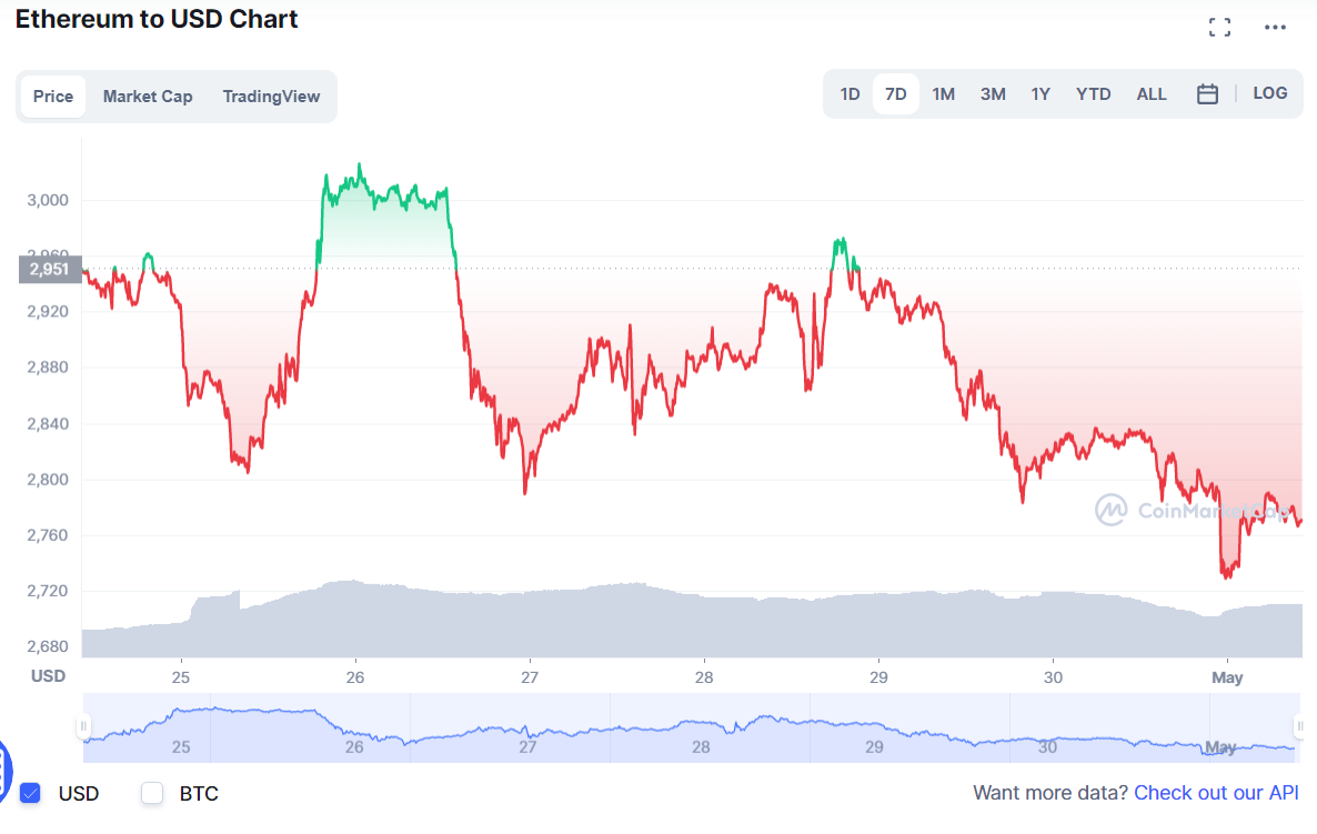 криптовалют