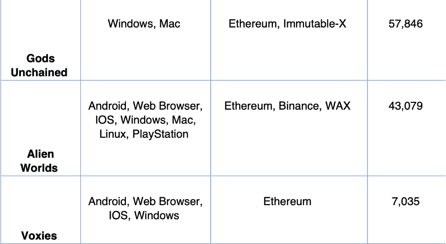 Most Googled Online Games to Earn Cryptocurrency | Data From CryptoGambling.tv