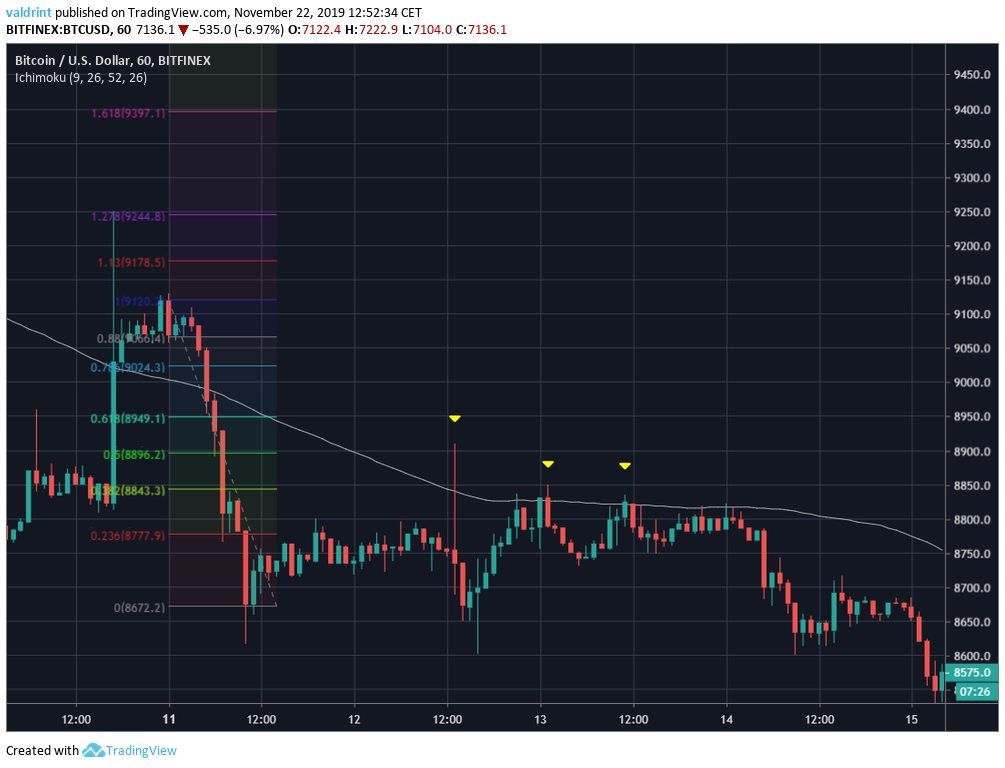 Bitcoin Second Example