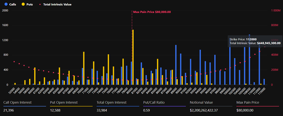 Bitcoin Expiring Options