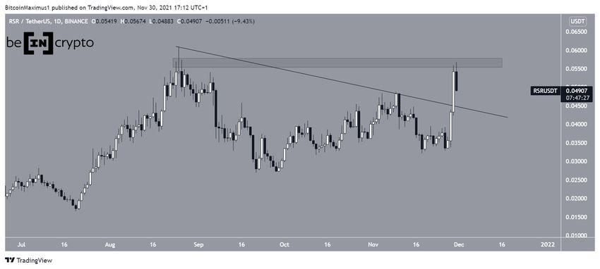 RSR resistance DeFi