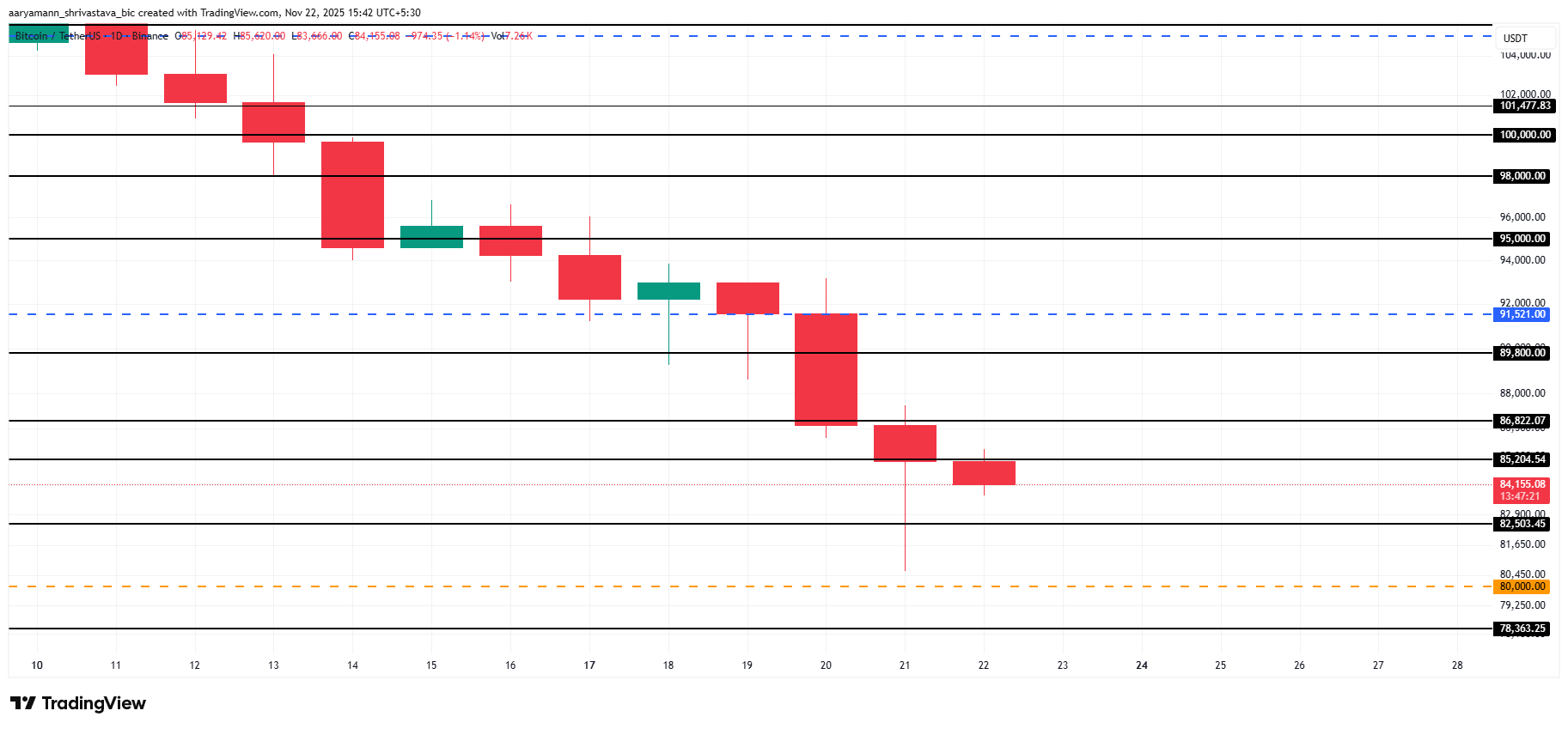 Bitcoin Price Analysis. 