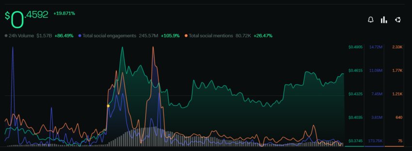 Số liệu xã hội Ripple XRP