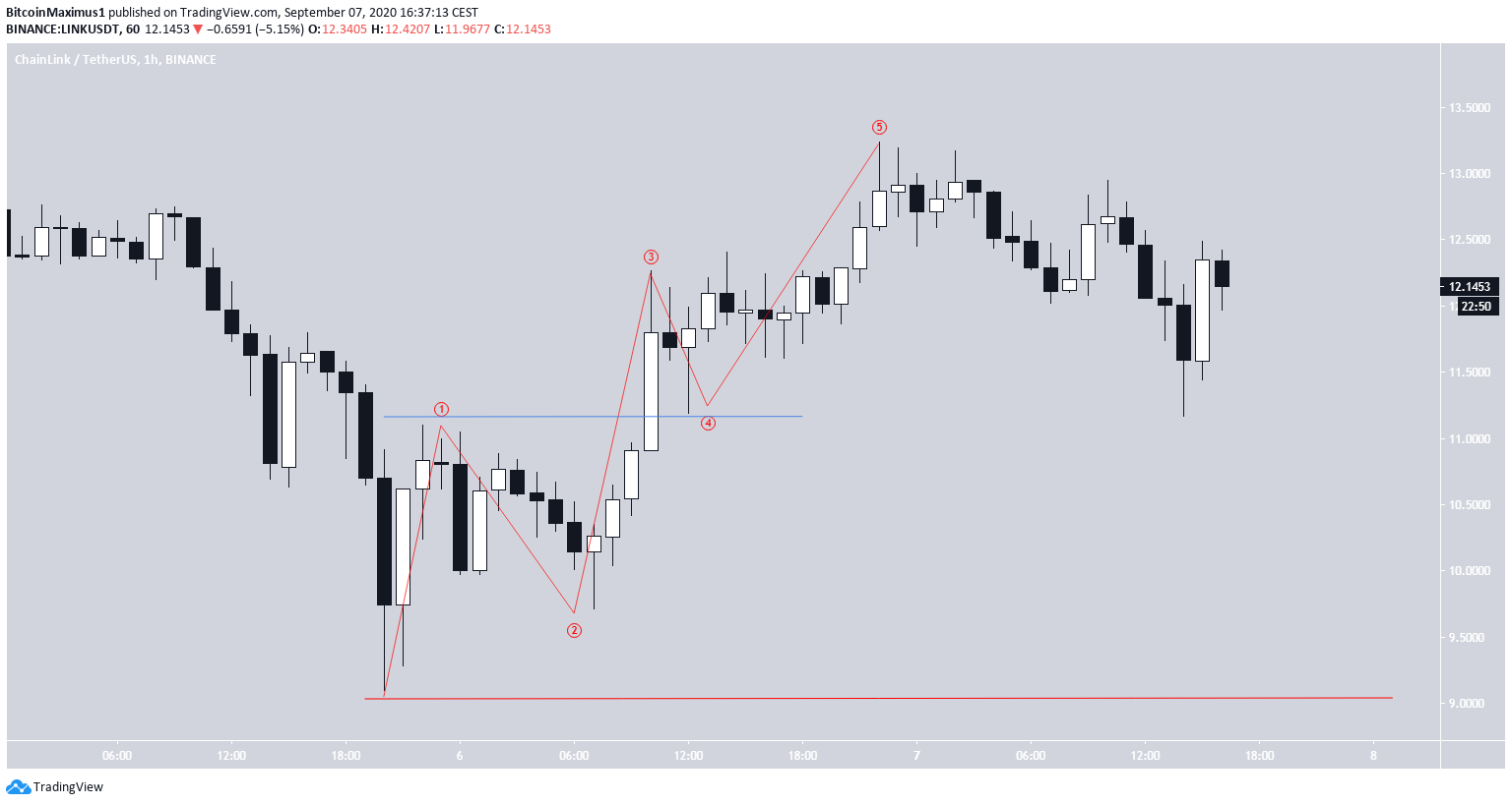 LINK Short-Term Count
