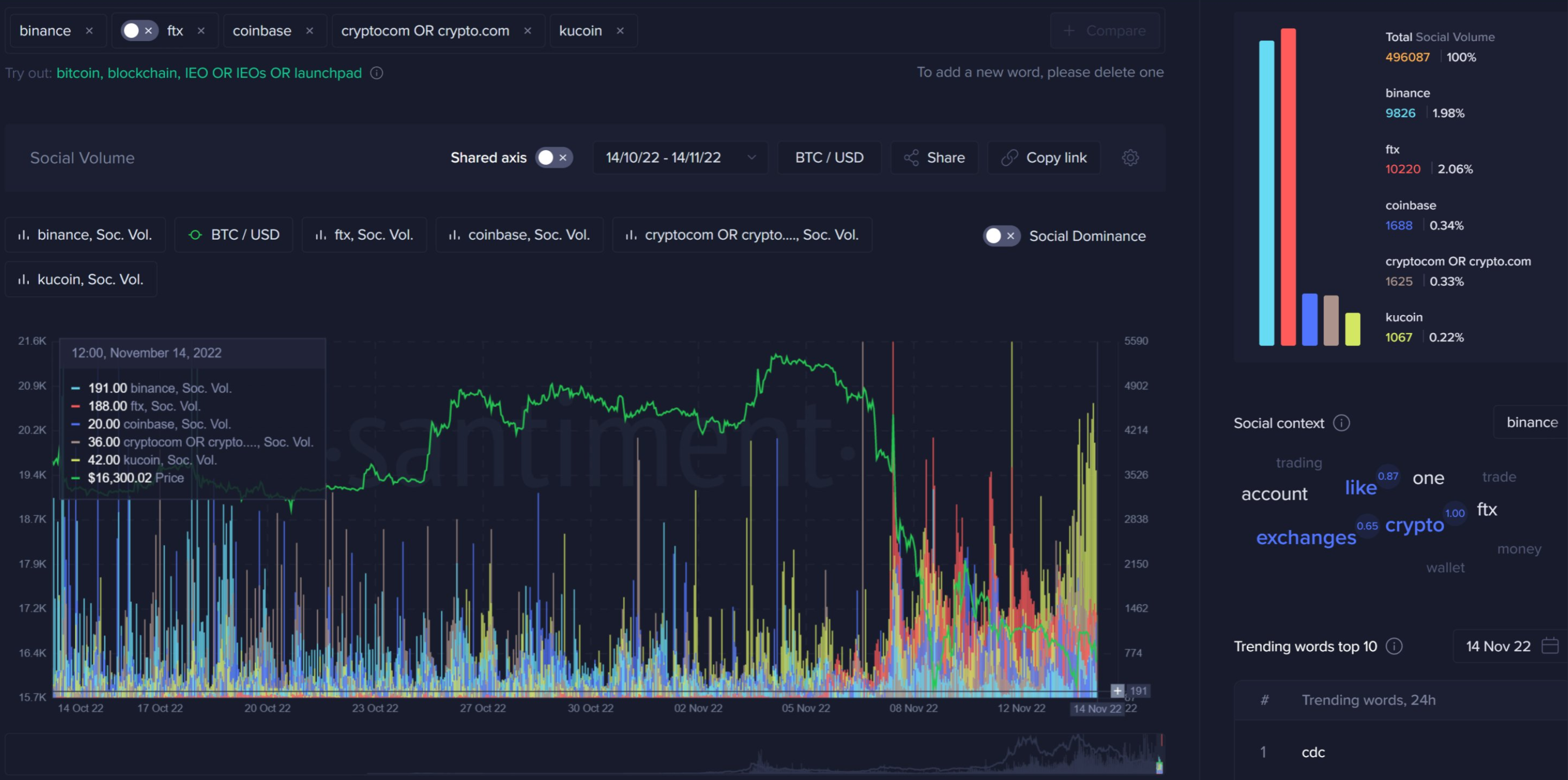 Implozja FTX a rynek krypto